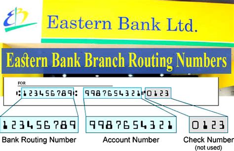 eastern bank routing number list